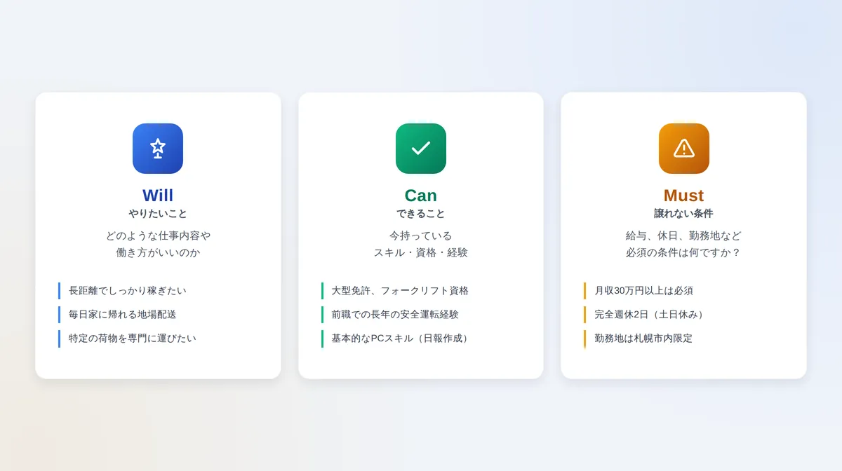 自分だけの「仕事選びの軸」を明確にする