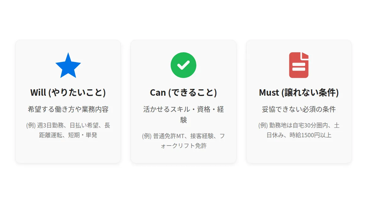 自身の「派遣会社選びの軸」を明確にする