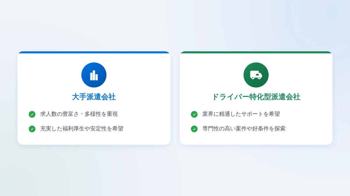 会社の規模や求人数の多さ（大手か特化型か）