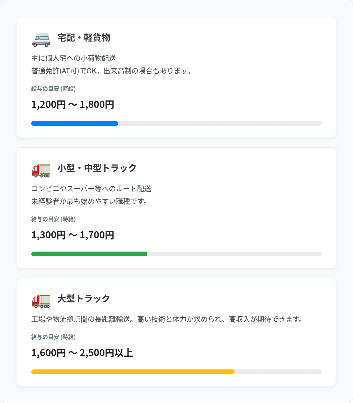 派遣ドライバーの主な仕事内容と給料の目安