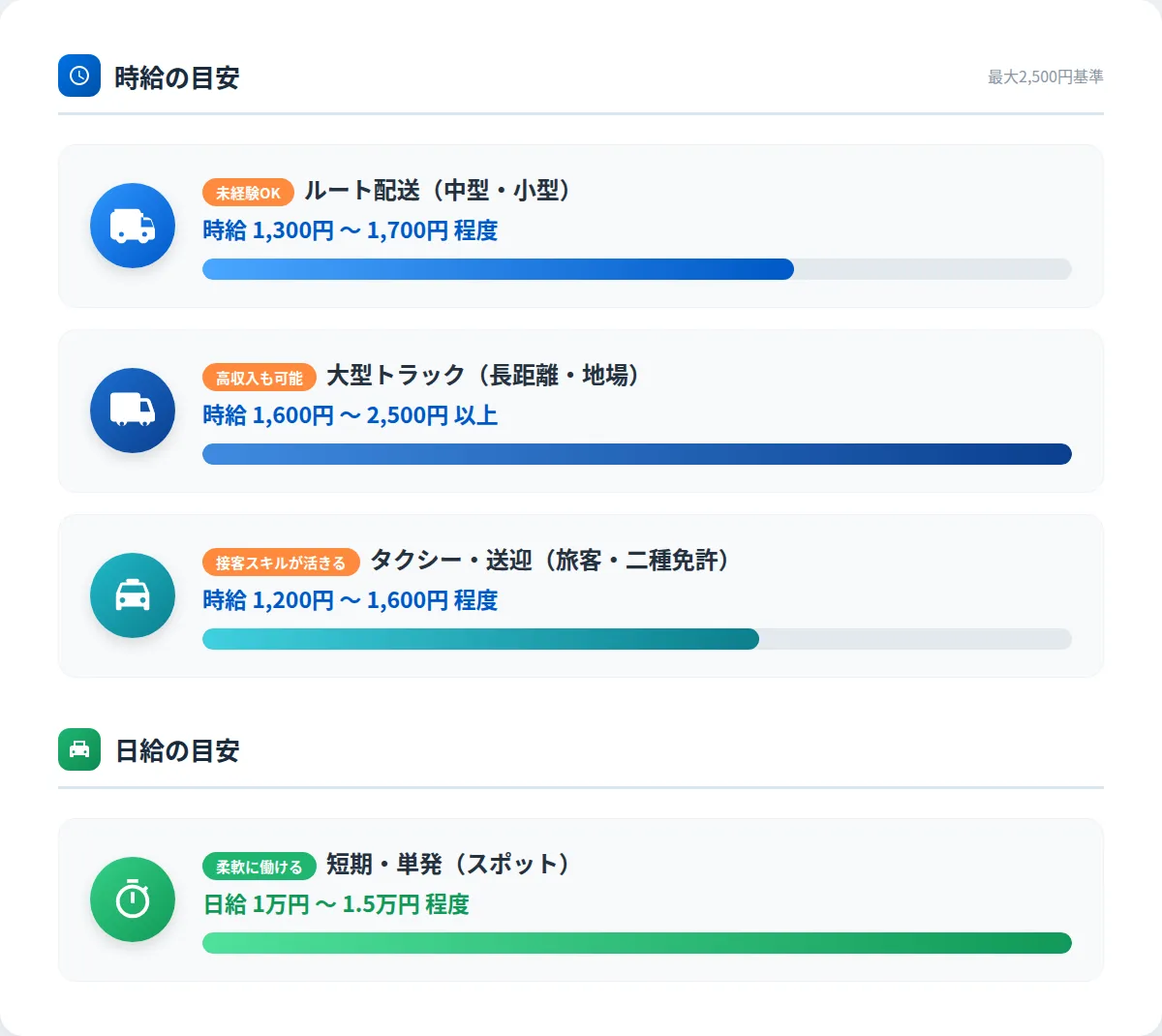 【職種別】仕事内容と給料の目安