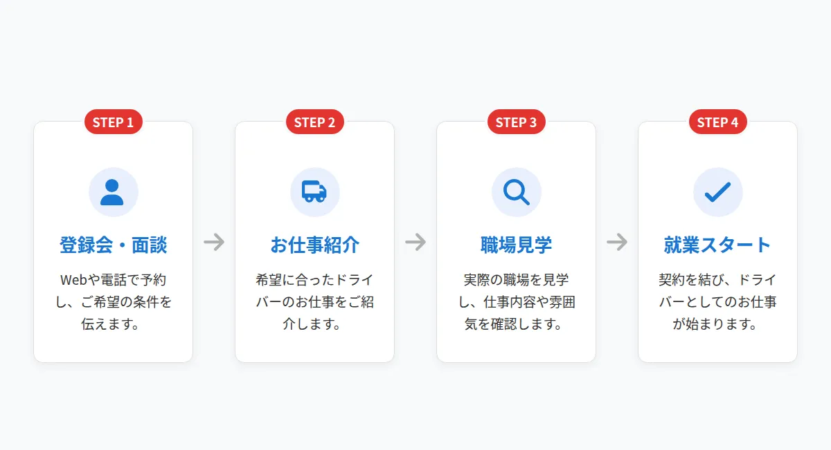 ドライバー派遣の登録から就業までの流れ