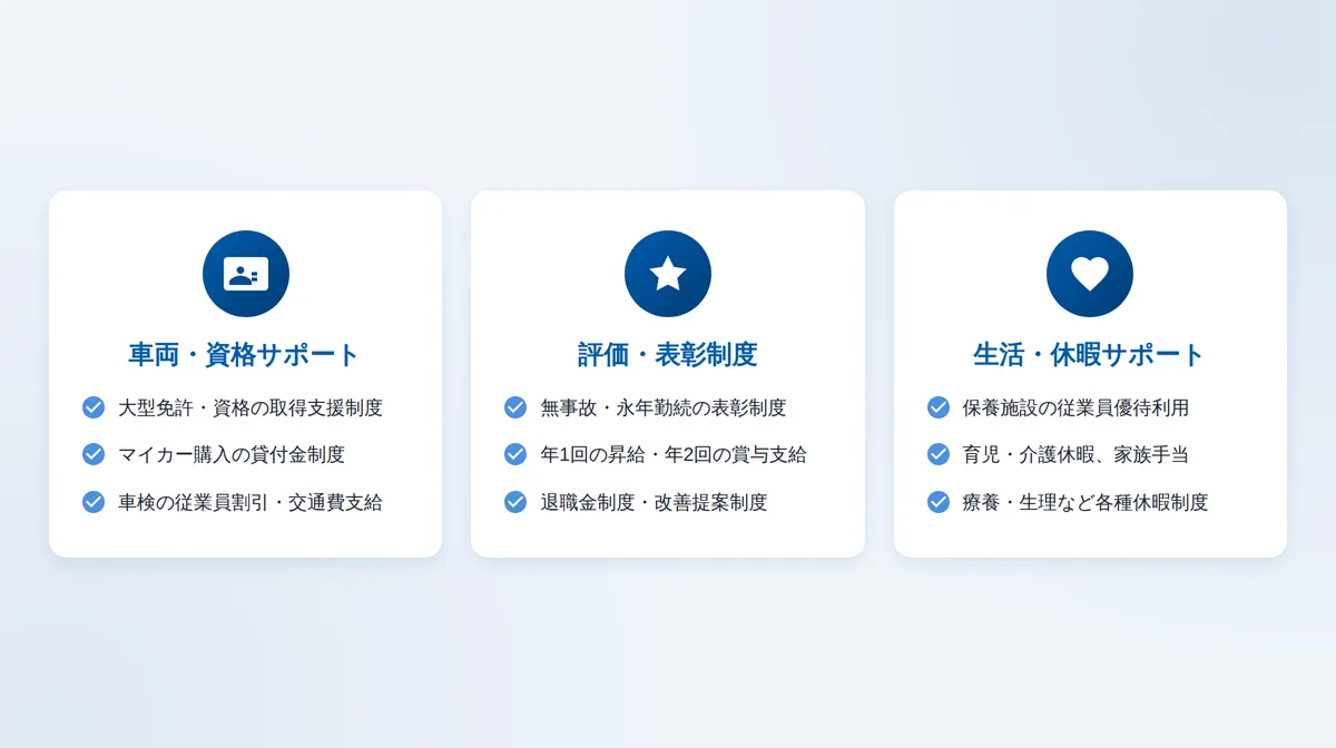 休日休暇や福利厚生