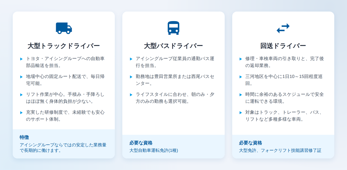 仕事内容