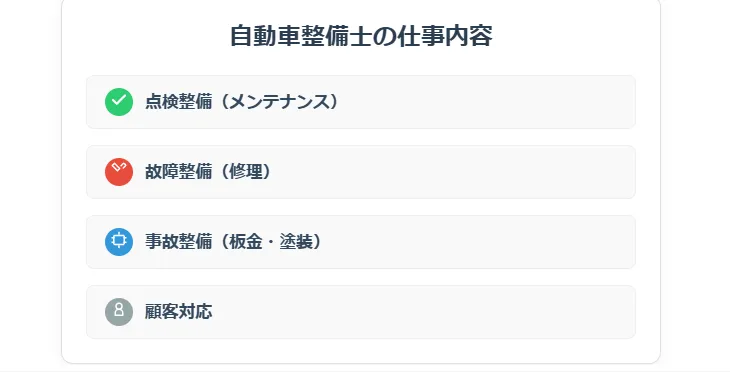 具体的な仕事内容は？