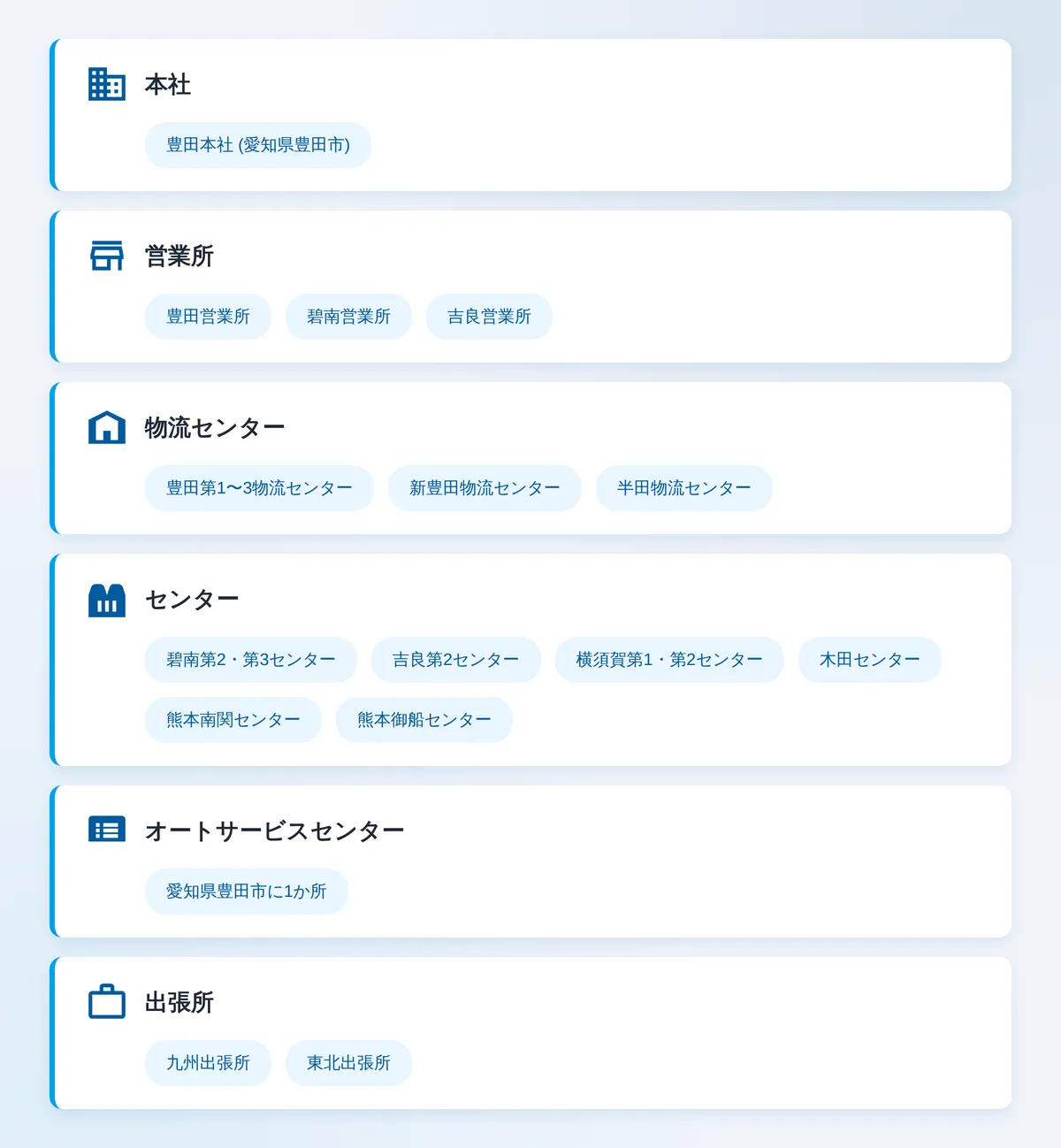 主な拠点一覧