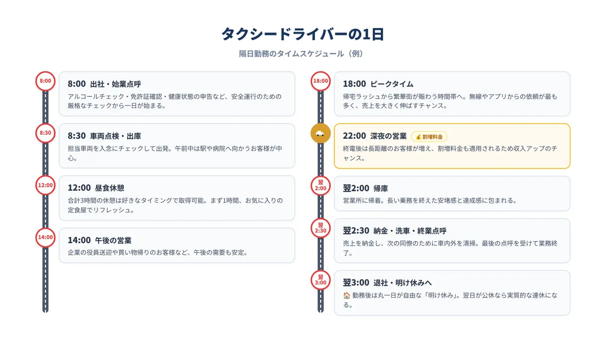名鉄タクシードライバー(隔日勤務)のある一日