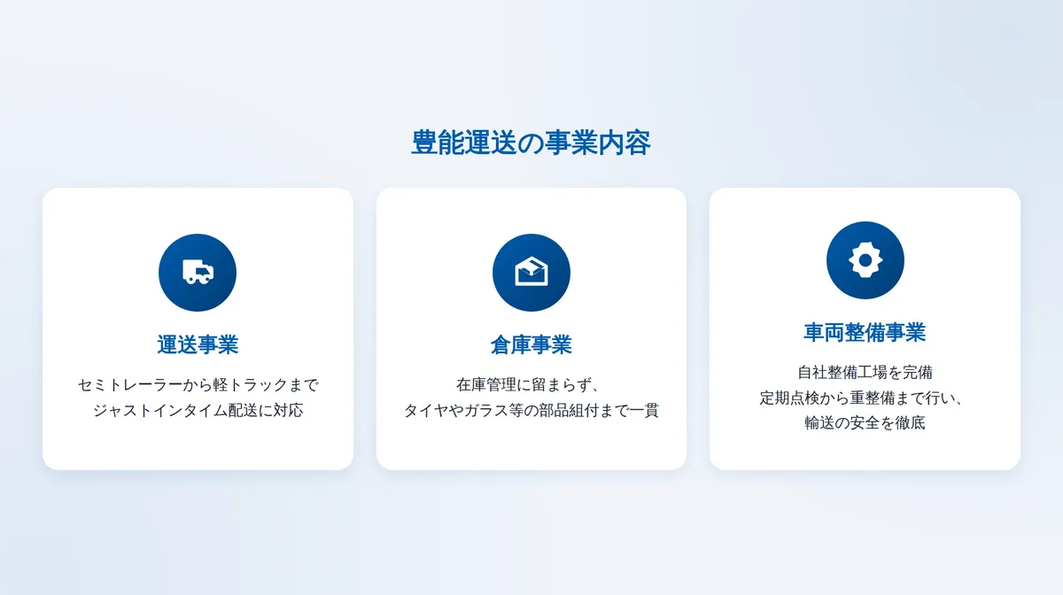 安全・環境への取り組みと事業内容
