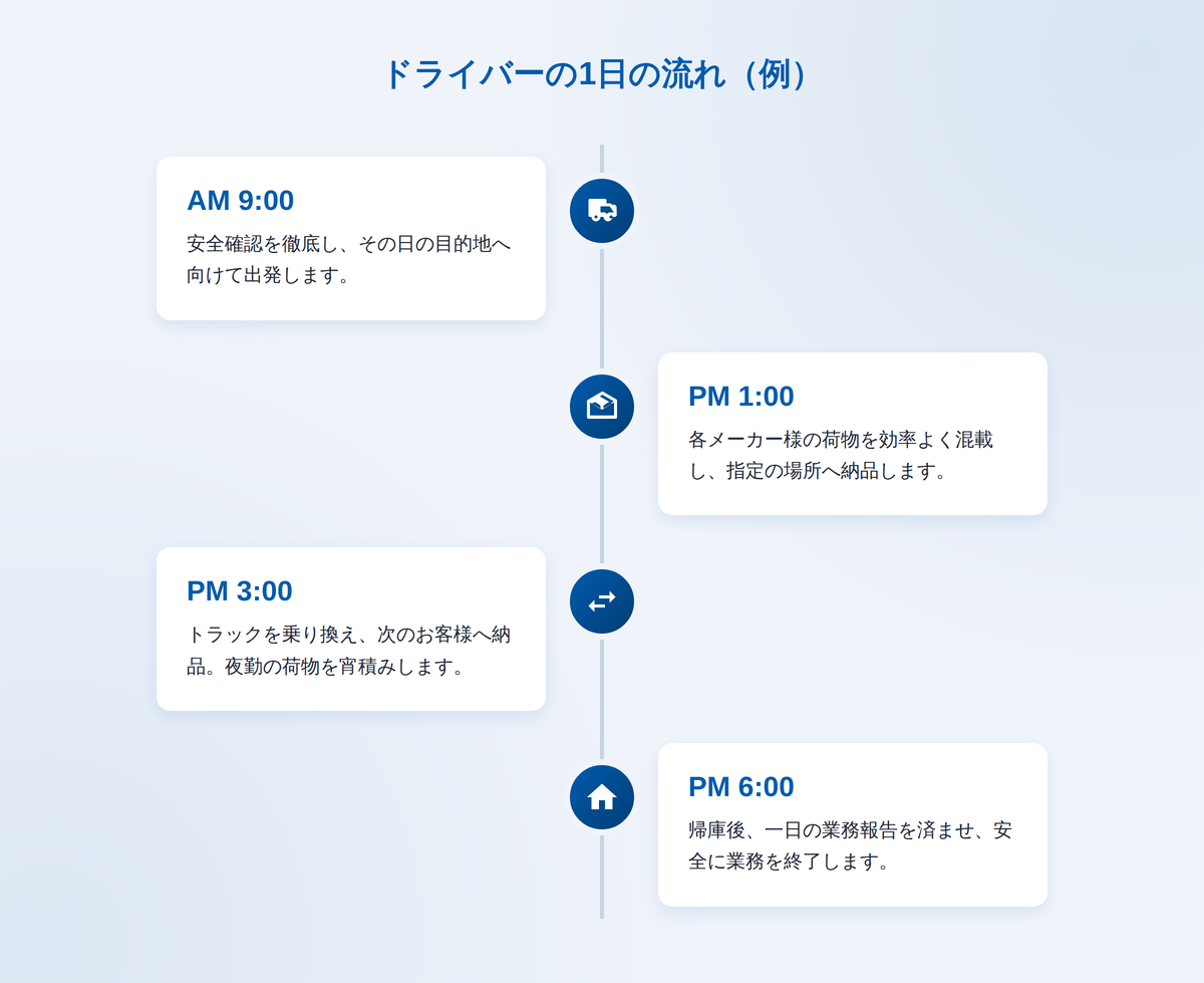 具体的な業務内容と一日の流れ