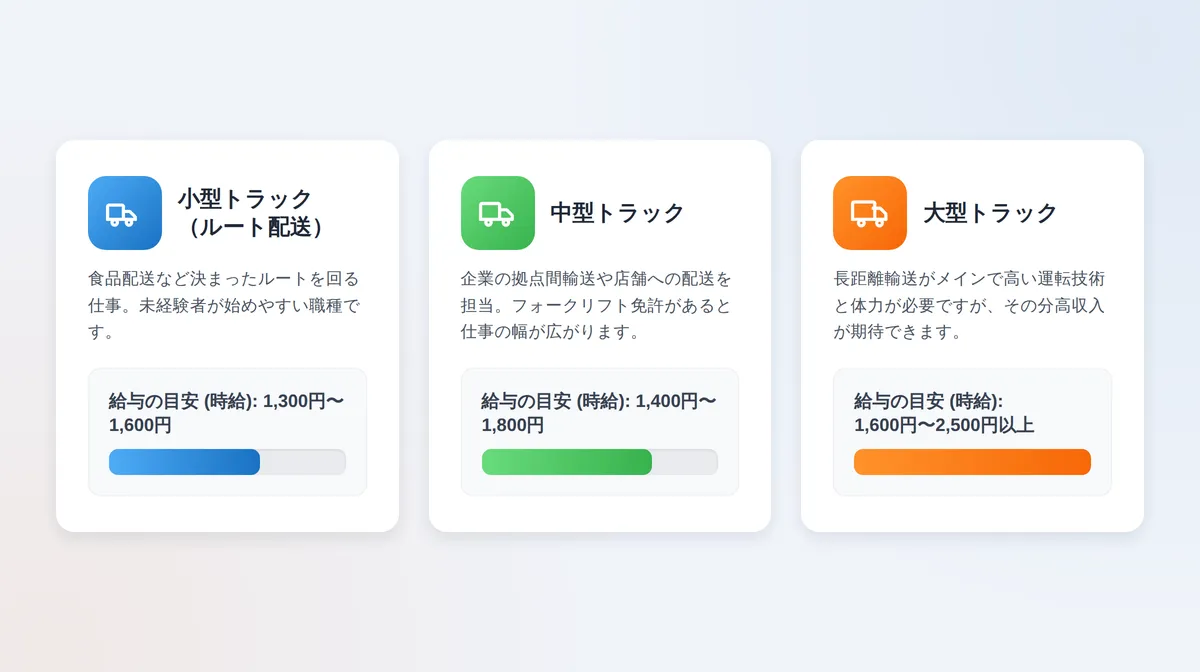 派遣ドライバーの主な仕事内容と給料の目安