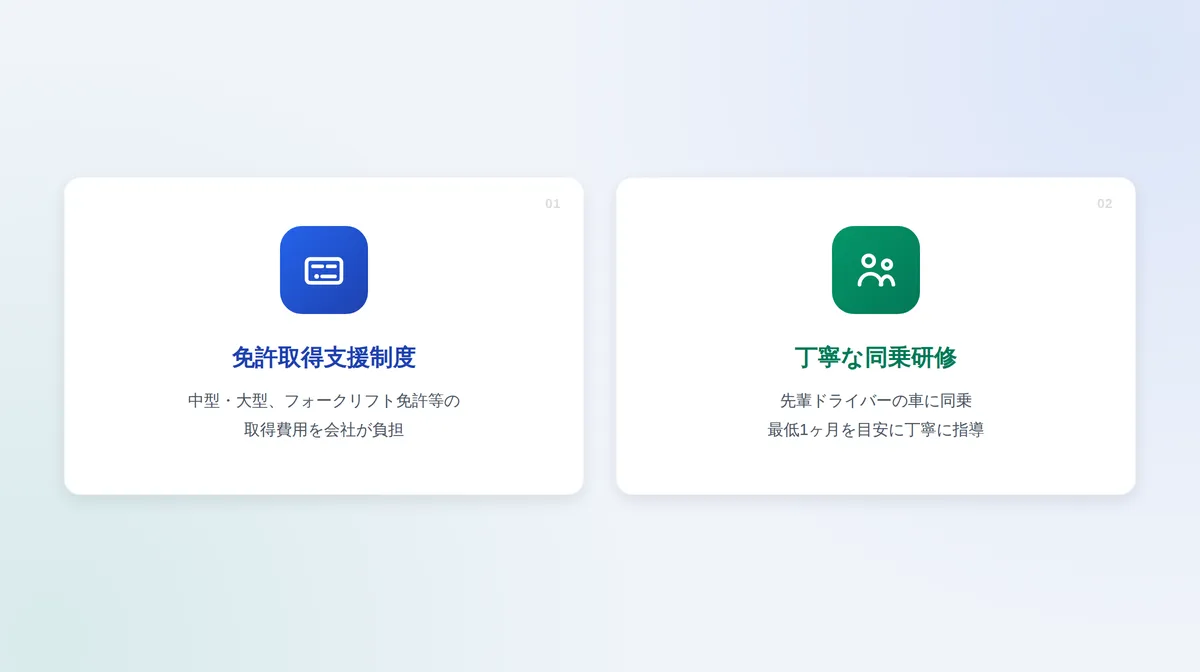 未経験者も安心できる研修・教育制度