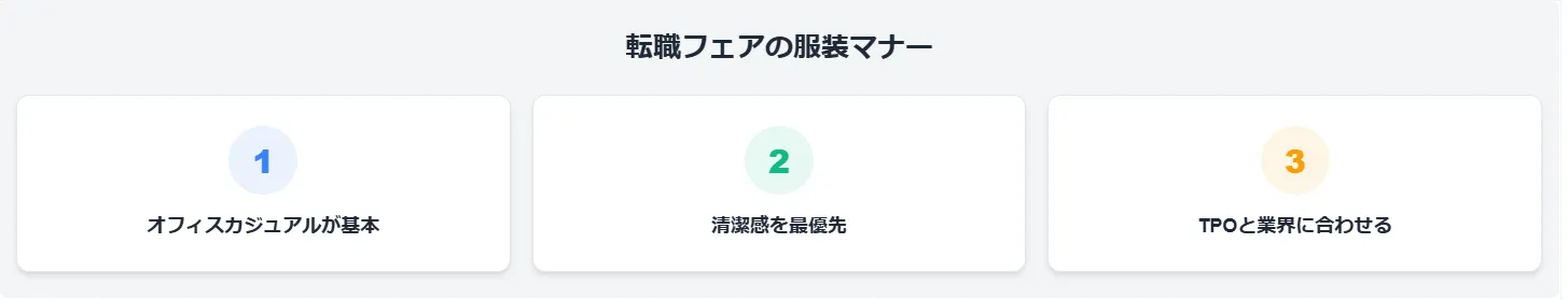 スーツは必要？好印象を与える当日の服装ガイド