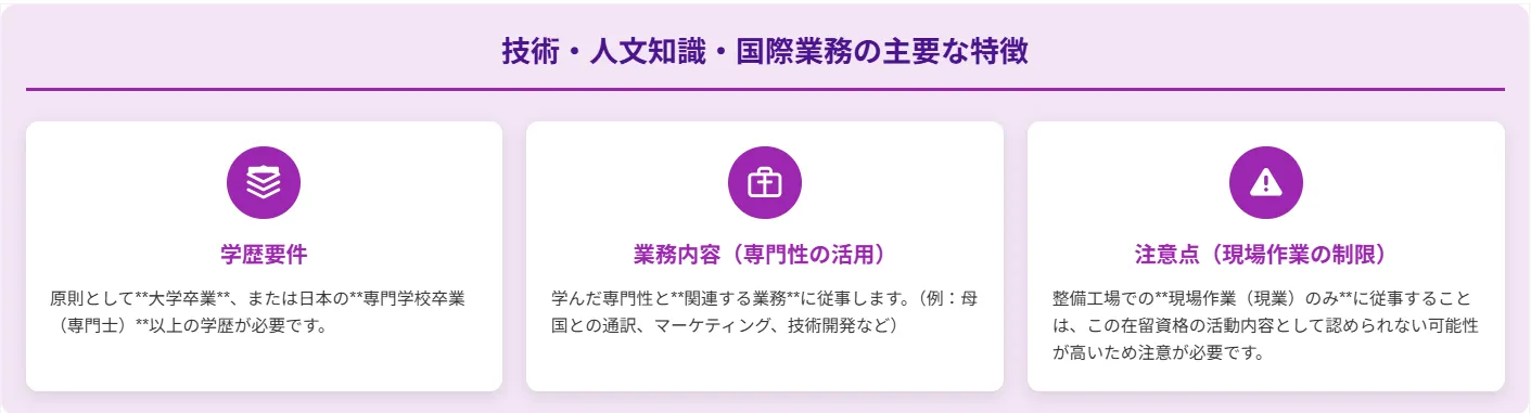 3.【専門職・大卒者】技術・人文知識・国際業務