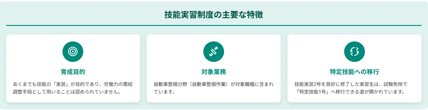 2.【育成・国際貢献】技能実習(育成就労)