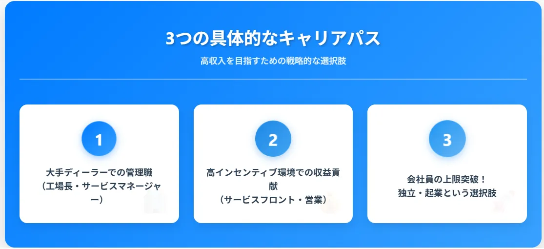 3．年収600万円を達成するための3つの具体的なキャリアパス