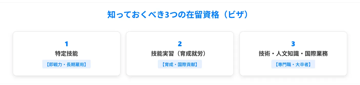 2.外国人整備士の採用で知っておくべき3つの在留資格(ビザ)