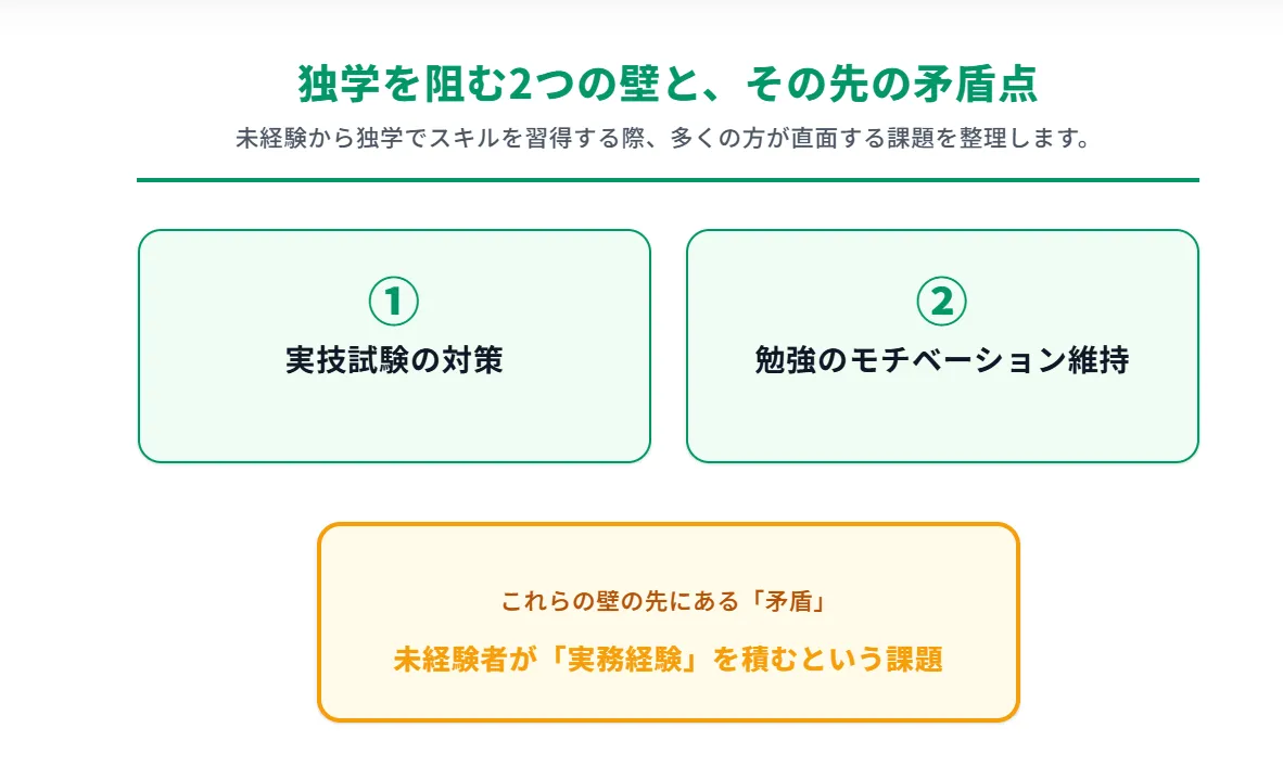 2．独学でつまずく「2つの壁」と最大の矛盾点」