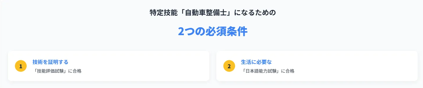 3．【ステップ解説】特定技能「自動車整備士」になるための2つの条件