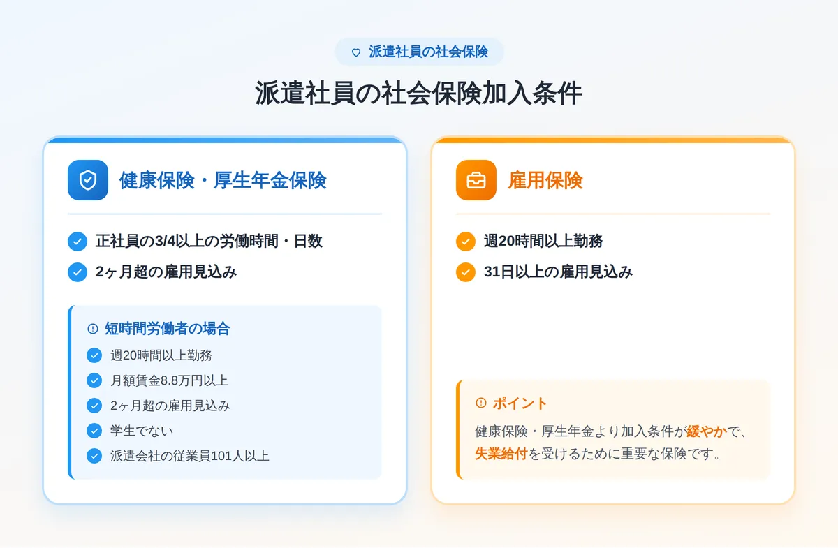 社会保険（健康保険・厚生年金）には加入できる？