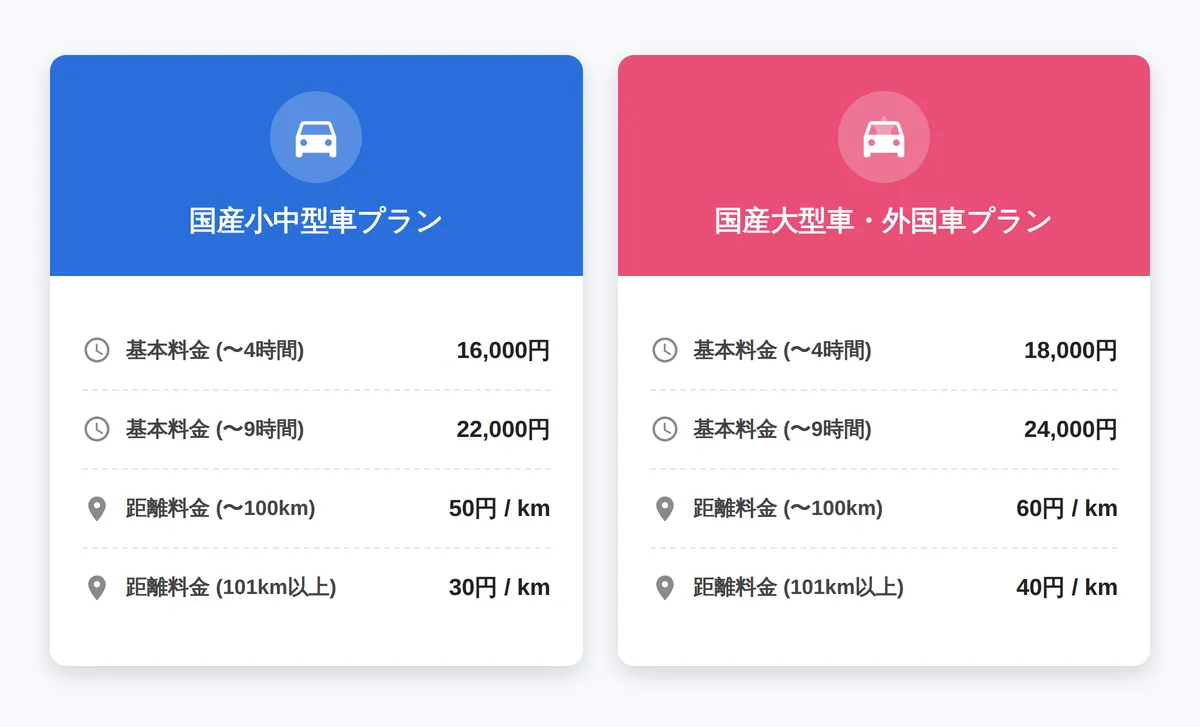 【企業向け】依頼時の料金相場と注意点