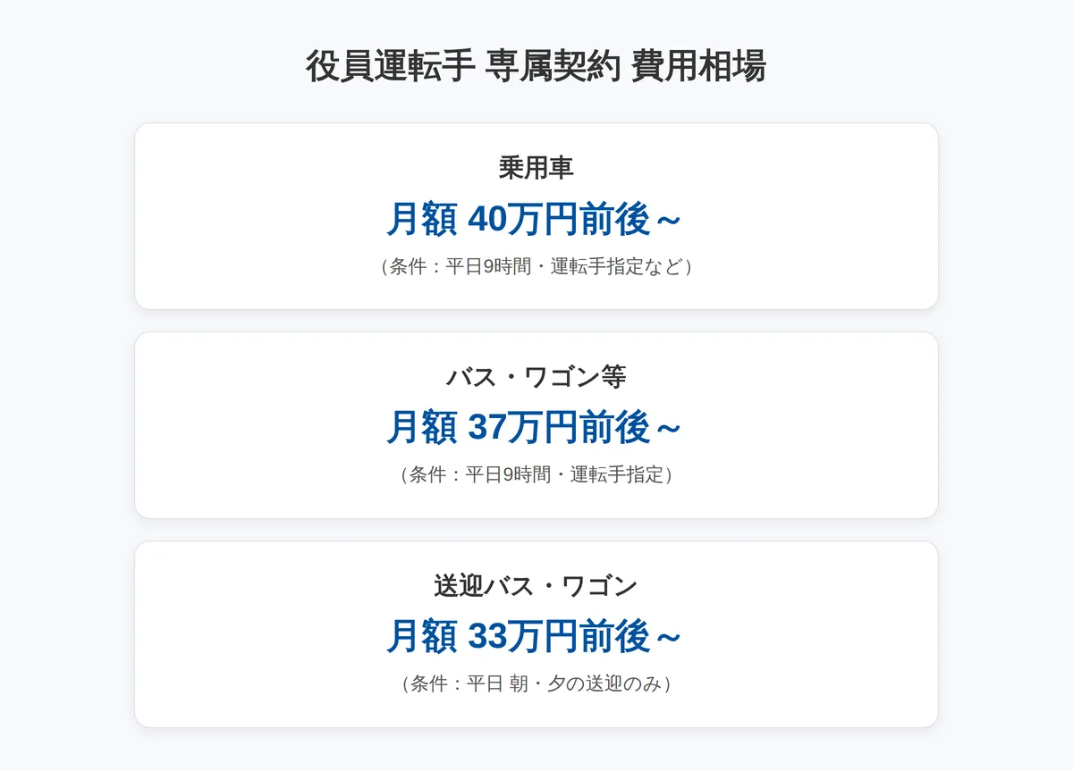 料金相場の内訳