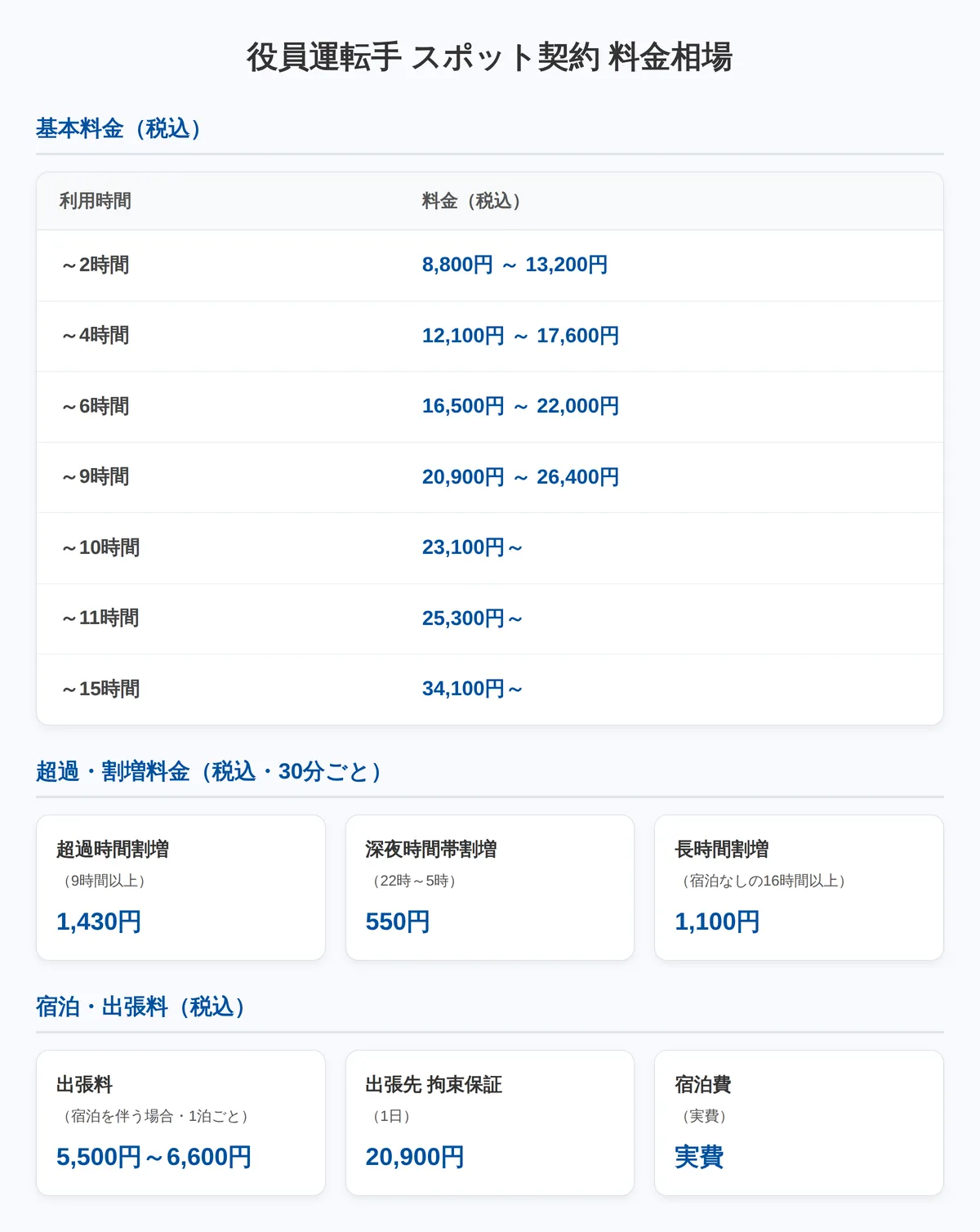 料金相場の内訳