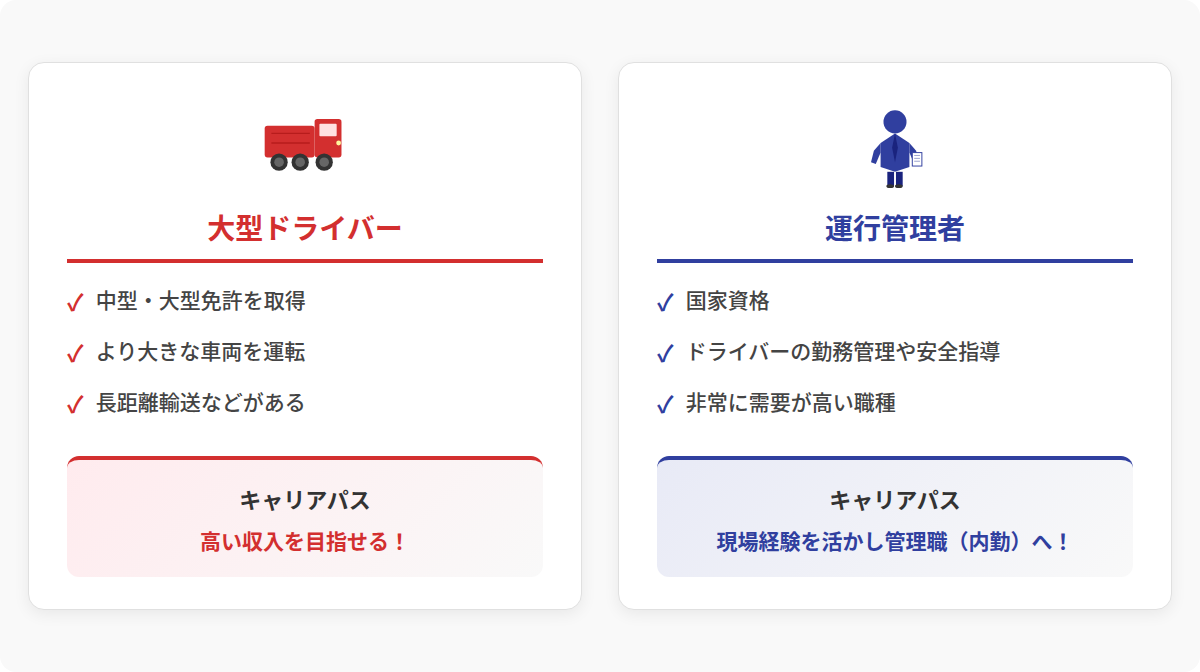 キャリアアップを目指すドライバーの選択肢