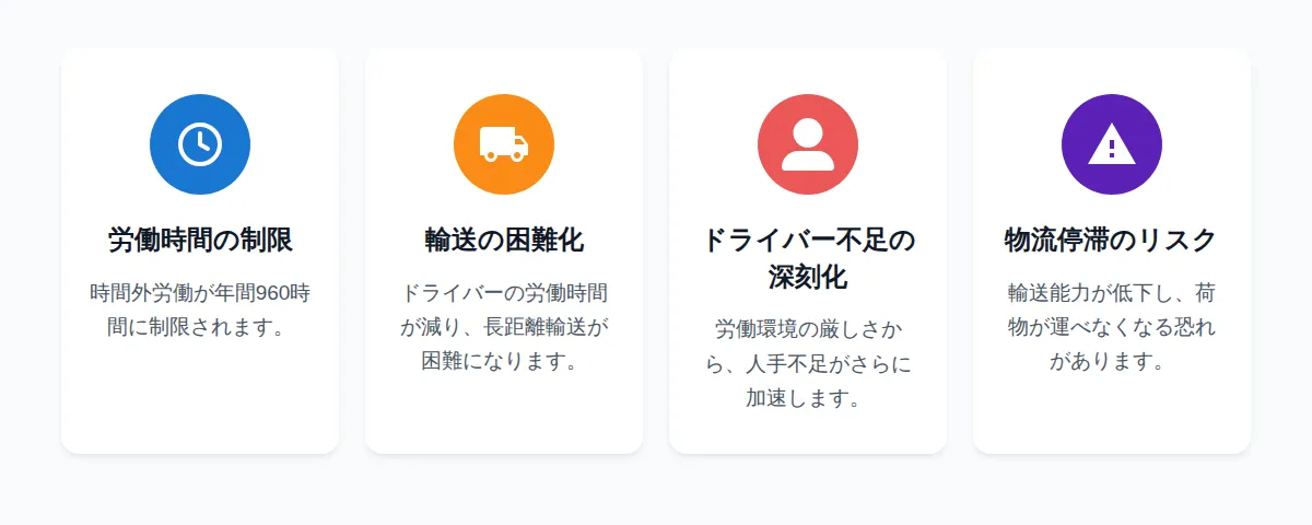 運送業界の現状と物流の2024年問題