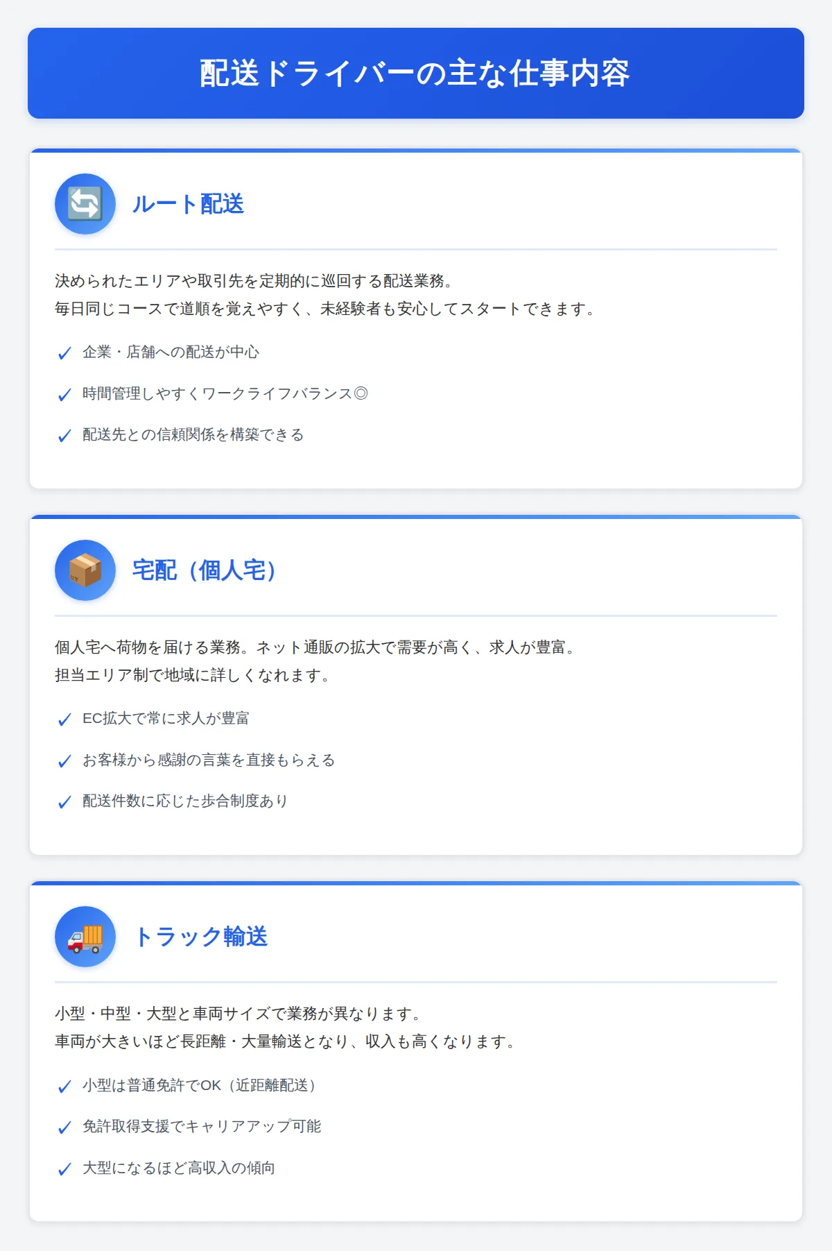 配送ドライバーの具体的な仕事内容