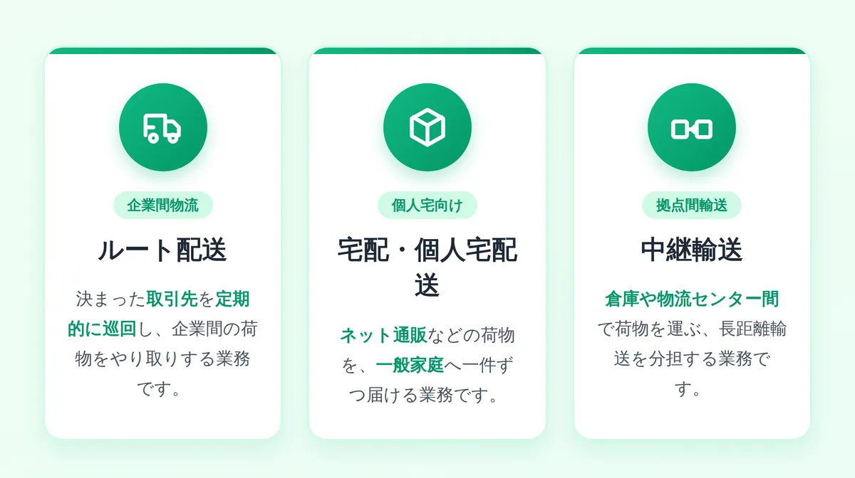 ドライバー派遣の主な仕事内容とは？
