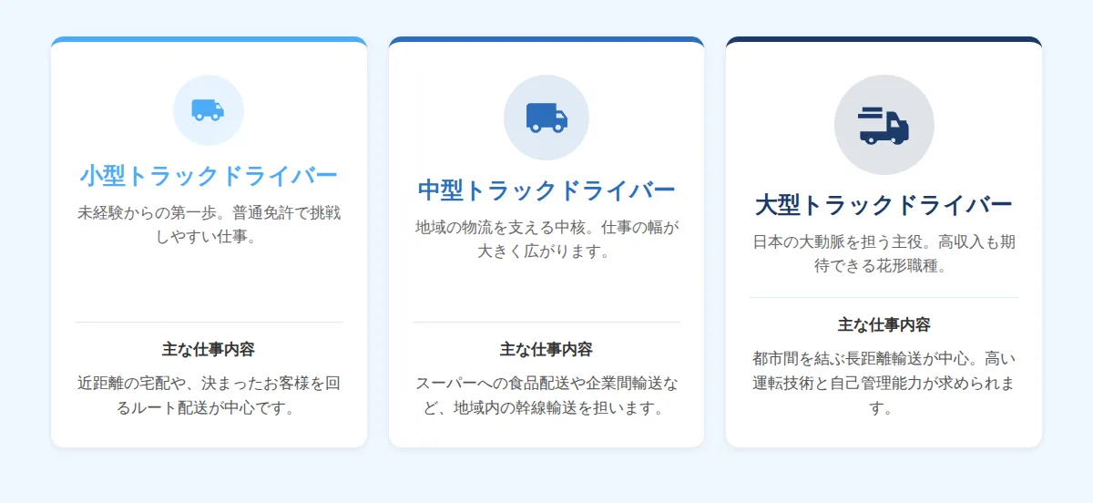 ドライバーの主な職種と仕事内容