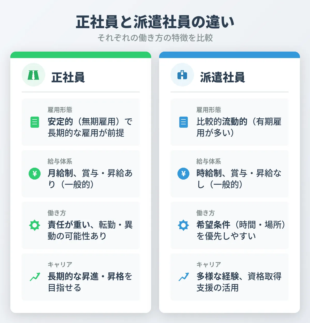 正社員と派遣どちらを選ぶべき？待遇や働き方の違い