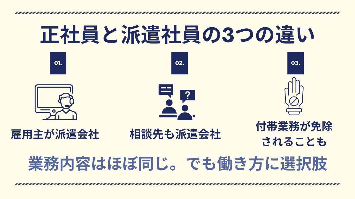 1．タクシー運転手の「派遣」ってどんな働き方？正社員との違い