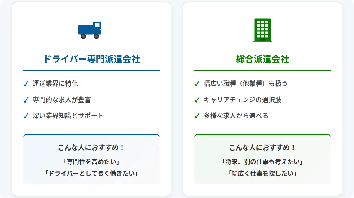 「ドライバー専門会社」と「総合派遣会社」どちらを選ぶべき?