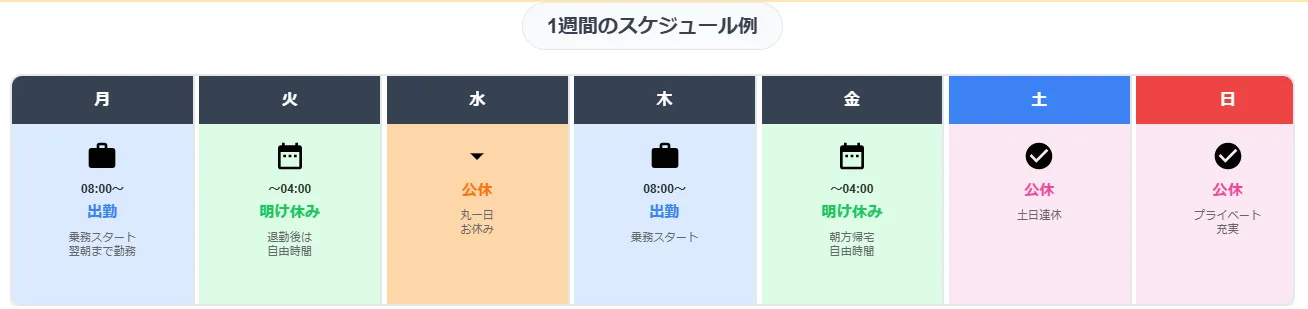 「明け休み」でプライベートも充実