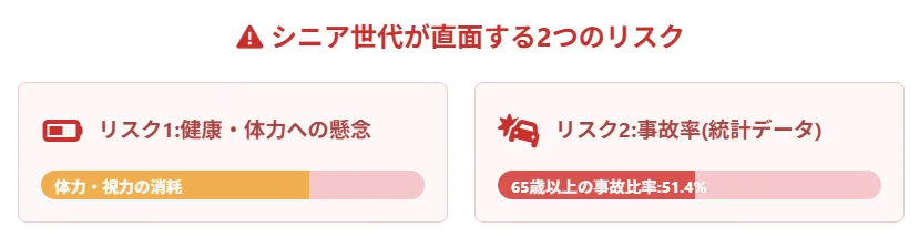 シニア世代がタクシー運転手になるリスク