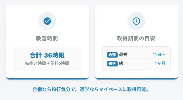 教習期間は最短11日?「特例教習」の具体的な中身