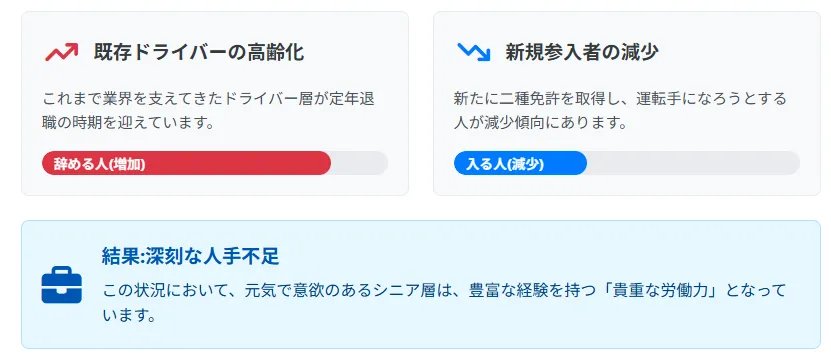 なぜタクシー運転手の高齢化が進むのか（人手不足の背景）