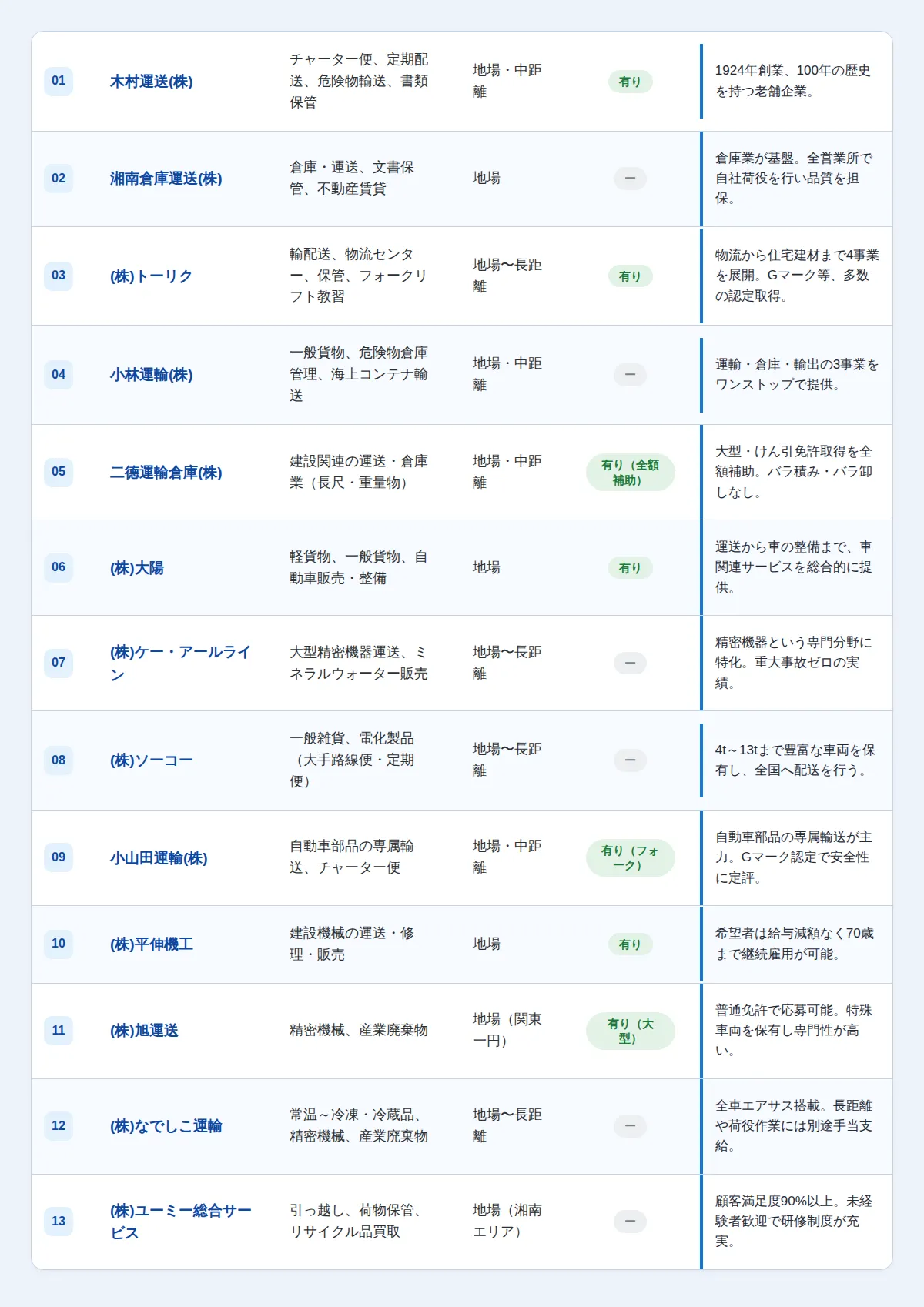 【特徴別】平塚市のおすすめ運送会社13選