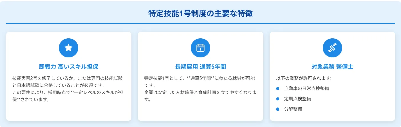 1.【即戦力・長期雇用】特定技能