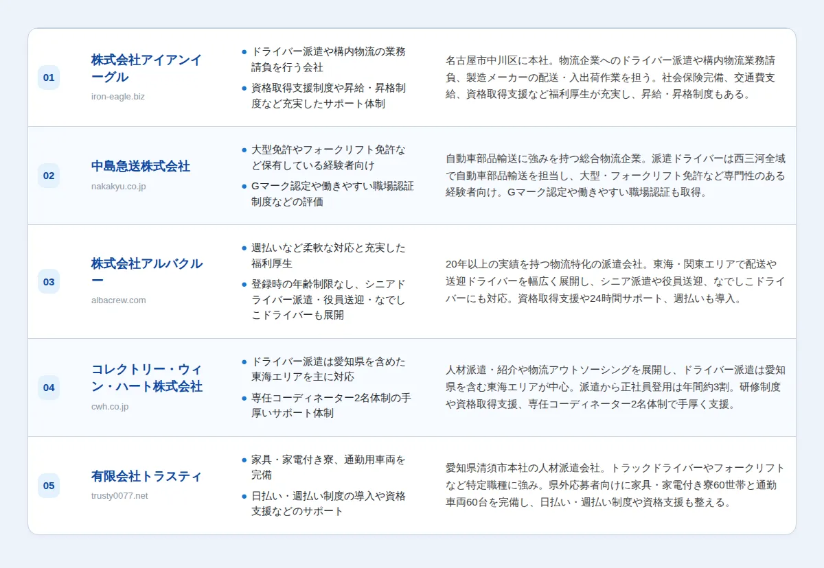 【ニーズ別】愛知県のドライバー向け派遣会社4選