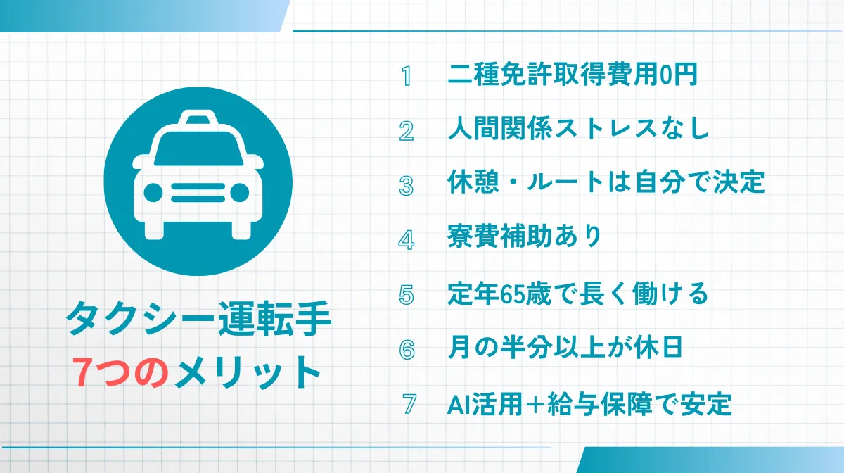 1．未経験者が注目すべき「タクシー運転手のメリット」7選