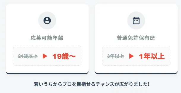 「特例教習」を受ければ「19歳・経験1年」でOK