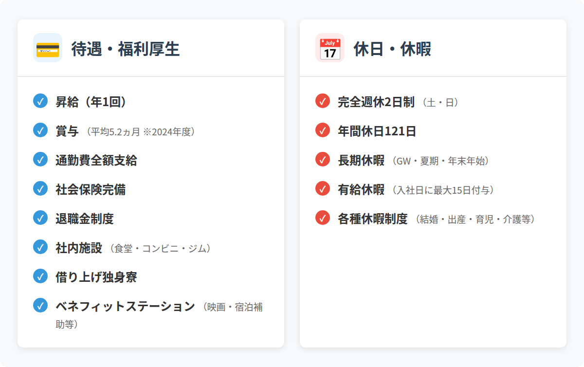 各種手当(住宅・通勤・家族手当など)
