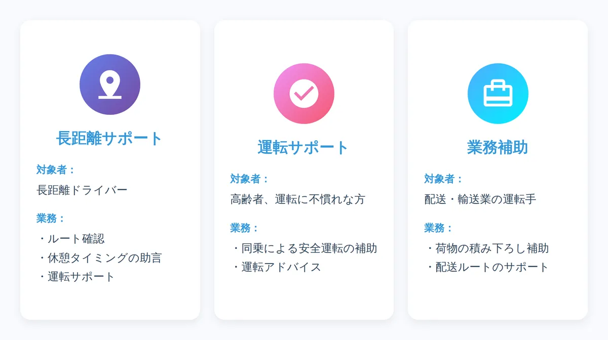 ドライバーズ・ナビゲーターとは?