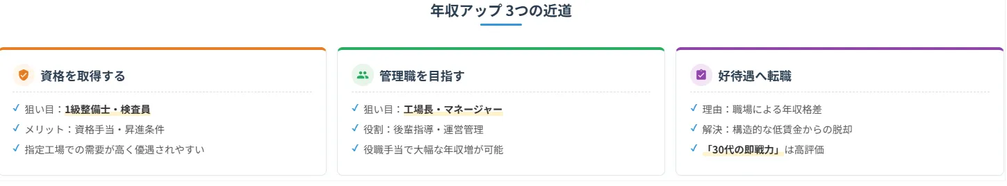 3．30代から年収を上げるための具体的なキャリアパス3選