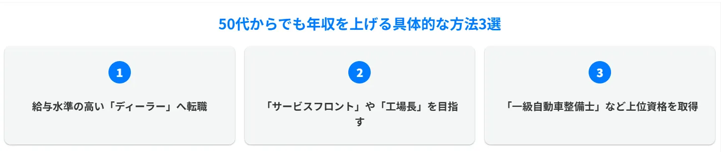 3．50代からでも年収を上げる具体的な方法3選
