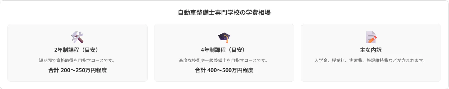 学費の相場と内訳