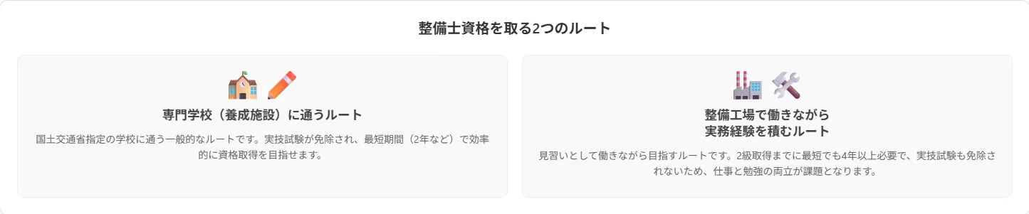 1.社会人が整備士資格を取る2つのルート比較