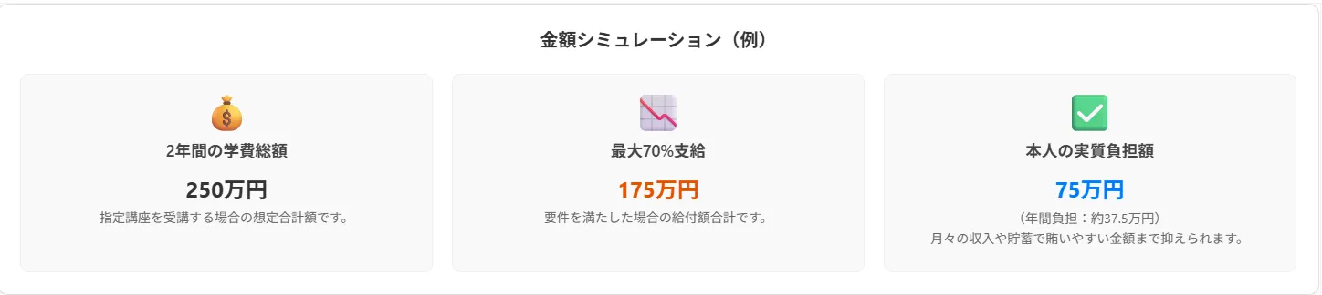 具体的な金額シミュレーション